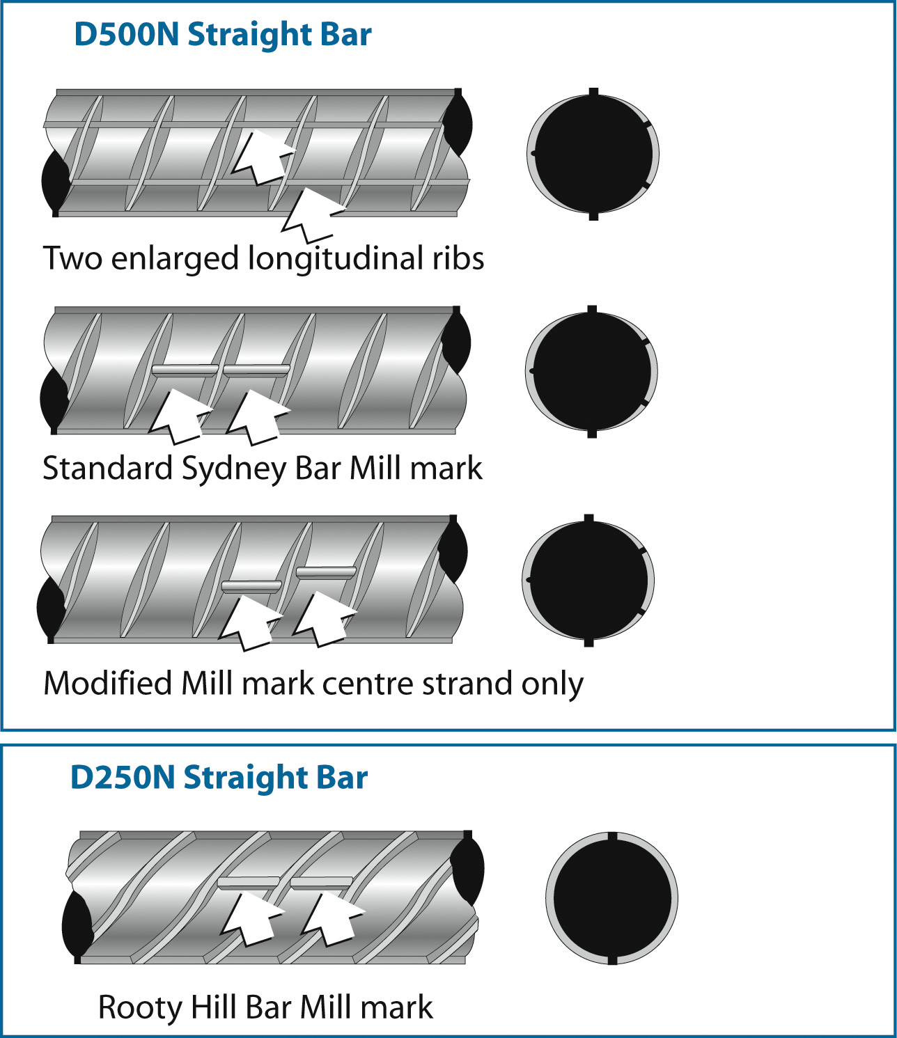 ACRS Hot Rolled Bar Certification