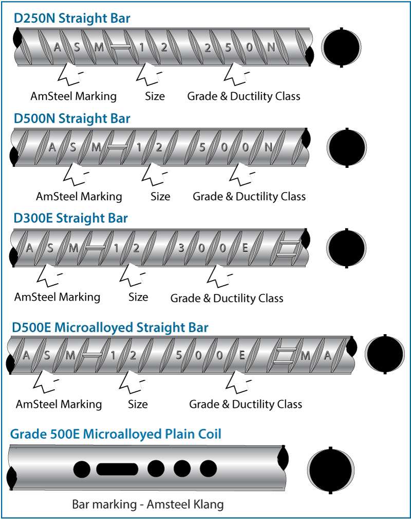 ACRS Hot Rolled Bar Certification